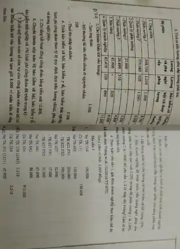 2. Tinh ra tiên lương, phip câp lương phải trà:

 multirow(2)(*)( Bộ phận ) & multirow(2)(*){
Lương 
và pha 
cấp
{
Lương 
ghi 
phép
{
Lương 
nghi 
phép
{
Bộ hãm xã 
hột trà thay 
lương
{
Thy 
tap 
thop
{
Ting 
tap
{
Ting 
tap
 
 & & & & & & & & & & & & & & 
 1. Công nhân & & 348.750 & 1.250 & 1.000 & 8.700 & 2. Lâp Bảng phân hỏ tiên lương và bảo hiểm xã hội tháng 12/N. & 2. Lâp đoanh nghiệp đã trich trước tiến lương nghi phép cho sông nhân trực của sinh xuống.
2 Quân tý phân xường
2 Quân tý phân xường
2. Phân xường 1
2.1.000
2.500
3. Bản hàng
4. Quân ly doanh nghiệp
3. Các khoản khẩu trừ vào lương:
NV 4
3. Các khoản khẩu trừ vào lương:
- Tam ứng thưa:
- Bỏi thường tài sản thiếu chưa rõ nguyên nhân: 320
- Thuế thu nhập cá nhân:
4. Trich bảo hiếm xã hội, bảo hiểm y tế, bảo hiểm thất nghiện kinh phi công đoàn theo tỷ lệ quy định dựa trên lương chính, phụ cấ và lurong nghi phép.
5. Chi tổng kết hoạt động công đoàn bằng tiền mặt 18.000 .
6. Chuyén khoản nộp toàn bộ bảo hiểm xã̃ bội, bảo hiểm y tỉ bảo biển thất nghiệp và 1 % kinh phí công đoàn đã trich trong kỳ.
7. Xuất quy thanh toán số còn nọ cho công nhân viên sau khi từ 36 mathrm(~b) hơn thất trừ vào lương và tạm giữ 8.900 vì nhân viên đi vẩng chua tinh.
Yêu cầu 1
Gợi 3 (đon vị thi: 1.000 đồng):
1. Thịnh luẩn các nghiệp vụ kinh tế phát sinh biết doanh nghiệp không thực thiện trên thực tiếp tiền lương nghi phép chủ sàn xuất.
2. Lập Bảng phân hỏ tiển lương và bảo hiểm xã hội thiếng 12/N.
3. Nếu doanh nghiệp đã trich trước tiền lương nghi phép của công nhân trực tiếp sản xuất 2.000 (trong đó phân xường) làm rỏ 1.000 , phân xường là 1.000 (thi theo Thông tư sải 13320161618 -TPT.