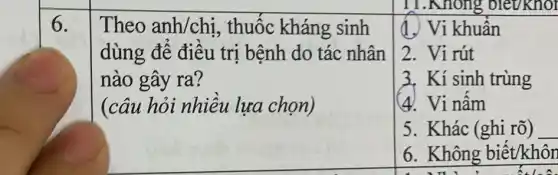 6.
Theo anh/chi , thuốc kháng sinh
dùng để điều trị bệnh do tác nhân
nào gây ra?
(câu hỏi nhiều lựa chọn)
II.Knong , bleU khối
4. Vi khuẩn
2. Vi rút
3. Kí sinh trùng
4. Vi nấm
5. Khác (ghi rõ) __
6. Không biết/khôn