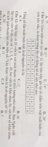 A. 7^circ 
B. 21^circ 
C. 14^circ 
D. 28^circ 
Câu 11: Gieo một con xúc xắc 32 lần liên tiếp, ghi lại số chấm trên mặt xuất hiện của con xúc xắc, ta được bảng tần số thống kê số liệu như sau:

 6 & 4 & 1 & 6 & 4 & 5 & 5 & 6 & 1 & 4 & 1 & 2 & 4 & 4 & 2 & 3 
 1 & 2 & 5 & 3 & 3 & 4 & 4 & 2 & 2 & 2 & 6 & 2 & 2 & 5 & 3 & 4 


Tổng số lần xuất hiện mặt là số nguyên tố là:
A. 4
B. 8
C. 12
D. 16
Câu 12: Một hộp có 20 viên bi với kích thước và khối lượng như nhau. Bạn Ngân viết lên các viên bi đó các số 1,2,3,4, ldots, 20 ; hai viên bi khác nhau thì viết hai số khác nhau. Số kết quả thuận lợi cho biến cố: "Lấy được viên bi là số nguyên tố" là:
A. 20
B. 11
C. 8
D. 7