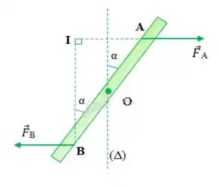 A
I
alpha 
overrightarrow (F)_(A)
c
a	o
overrightarrow (F)_(B)
B
(Delta )