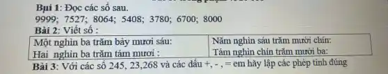 Bụi 1: Đọc các số sau.
9999; 7527:; 8064; 5408;3780; 6700;8000
Bài 2: Viết số :
Một nghìn ba trǎm bảy mươi sáu:
Bài 3: Với các số 245, 23,268 và các dấu +,-,=em hãy lập các phép tính đúng