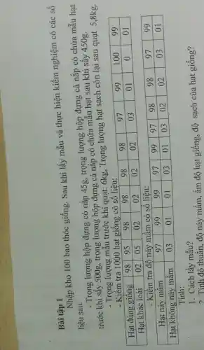 Bài tập 1
Nhập kho 100 bao thóc giống. Sau khi lấy mẫu và thực hiện kiểm nghiệm có các s liệu sau:
- Trọng lượng hộp đựng có nắp 45 mathrm(~g) , trọng lượng hộp đựng cả nắp có chứa mẫu hạ trước khi sấy 500 g, trọng lượng hộp đựng cả nắp có chứa mẫu hạt sau khi sấy 450g.
- Trọng lượng mẫu trước khi quạt: 6 mathrm(~kg) , Trọng lượng hạt sạch còn lại sau quạt 5,8 mathrm(~kg) 
- Kiểm tra 1000 hạt giống có số liệu:

 Hạt đúng giống & 98 & 95 & 98 & 98 & 98 & 98 & 97 & 99 & 100 & 99 
 Hạt khác loài & 02 & 05 & 02 & 02 & 02 & 02 & 03 & 01 & 0 & 01 


- Kiểm tra độ nảy mầm có số liệu:

 Hạt nảy mầm & 97 & 99 & 99 & 97 & 99 & 97 & 98 & 98 & 97 & 99 
 Hạt không nảy mầm & 03 & 01 & 01 & 03 & 01 & 03 & 02 & 02 & 03 & 01 


Tính:
1. Cách lấy mẫu?
2 Tính đô thuần, độ nảy mầm, ẩm độ hạt giống, độ sạch của hạt giống?