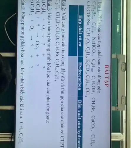 BÀI TẬP
Bài 1: Phân loại các hợp chất sau vào đúng cột:
 mathrm(C)_(2) mathrm(H)_(2) mathrm(Br)_(4), mathrm(C)_(3) mathrm(H)_(8), mathrm(NaHCO)_(3), mathrm(C)_(4) mathrm(H)_(10), mathrm(C)_(2) mathrm(H)_(5) mathrm(OH), mathrm(CH)_(3) mathrm(Br), mathrm(CaCO)_(3), mathrm(C)_(6) mathrm(H)_(6) , mathrm(CH)_(3) mathrm(COONa), mathrm(C)_(6) mathrm(H)_(12) mathrm(O)_(6), mathrm(C)_(2) mathrm(H)_(4), mathrm(~K)_(2) mathrm(CO)_(3), mathrm(C)_(2) mathrm(H)_(6), mathrm(CCl)_(4) 

 Hợp chất vô cơ & Hydrocarbon & Dẫn xuất của hydrocar 
 & & 


Bài 2: Viết công thức cấu tạo dạng đầy đủ và thu gọn của các chất có CTPT mathrm(C)_(2) mathrm(H)_(6), mathrm(CH)_(3) mathrm(Br), mathrm(CH)_(4) mathrm(O), mathrm(C)_(2) mathrm(H)_(5) mathrm(Br), mathrm(C)_(2) mathrm(H)_(4), mathrm(C)_(3) mathrm(H)_(8) 
Bài 3: Hoàn thành phương trình hóa học của các phản ứng sau:
a) mathrm(C)_(2) mathrm(H)_(6)+mathrm(O)_(2) arrow ? + ?
b) mathrm(C)_(3) mathrm(H)_(8)+ ? arrow mathrm(CO)_(2)+ ?
c) mathrm(C)_(5) mathrm(H)_(12)+mathrm(O)_(2) arrow ? + ?
3ài 4: Bằng phương pháp hóa học, hãy nhận biết các khí sau: mathrm(CH)_(4), mathrm(C)_(2) mathrm(H)_(4)