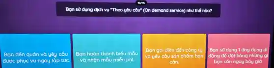 Bạn sử dụng dịch vụ "Theo yêu cầu (On demand service) như thế nào?
được phục vụng ay lập tức.
Bạn đến quán và yê!, cầu
Bạn hoàn thành biểu mắu
và nhận mẫu miễn phí.
Bạn gọi điện đến công ty
và yêu cầu sản phẩm bạn
cẩn.
Bạn sử dụng 1ứng dụng di
động để đặt hàng những g
bạn cần ngay bây giờ