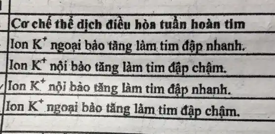 Cơ chế thể dịch điều hòa tuần hoàn tìm
lIon K^+ ngoại bảo tầng làm tim đập nhanh.
IIan K^+ nội bảo tǎng làm tim đập chậm.
lIon K^+ nội bào tǎng làm tim đập nhanh.
K^+ ngoại bào tǎng làm tim đập chậm.