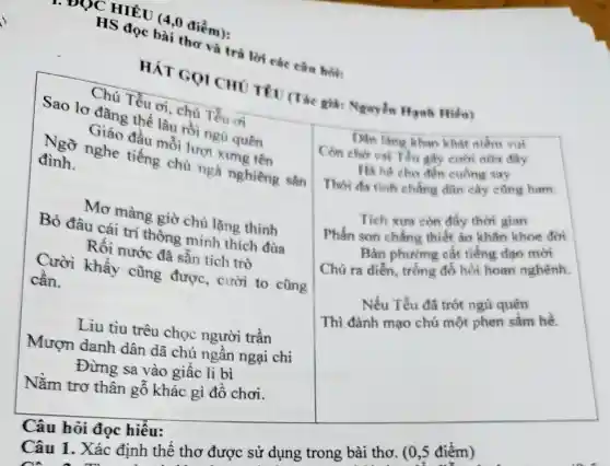 ĐỌC HIỂU (4,0 điểm):
HS đọc bài thu m):lời các cân hỏi:
HÁT GọI CHU TÊI (Tác giá Nguyễn Hanh Hiếu)
Sao lơ dǎng thế
Chú Tếu ơi chủ Tếu ơi
đình. Ngõ nghe tiếng chủ ngà nghiêng sân
Giáo đầu mo lượt xung tên
Bỏ đâu cái trí thông minh thích đùa
Mo màng giờ chủ lặng thinh
Cười khẩy cũng được.cười to cũng
Rôi nước đã sẵn tích trò
cần.
Liu tiu trêu chọc người trần
Mượn danh dân dã chú ngần ngại chi
Đừng sa vào giấc li bì
Nằm trơ thân gỗ khác gì đồ chơi.
Câu hỏi đọc hiểu:
Dan lang khan khát niếm vui
Con cher vai nita day
His he cho đến cuồng say
Thoi da tinh chẳng dân cây cũng ham.
Tích xura con đầy thời gian
Phấn son chẳng thiết áo khân khoe đời
Bản phương cắt tiếng dao mới
Chú ra diển.trống đổ hối hoan nghềnh.
Nếu Tễu đã trót ngủ quên
Thì đành mao chú một phen sắm hề.
Câu 1. Xác định thể thơ được sử dụng trong bài thơ.(0,5 điểm)