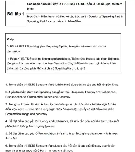 Các nhận định sau đây là TRUE hay FALSE. Nếu là FALSE , giải thích rõ
lý do
Bài tập 1
Mục đích: Kiểm tra lại độ hiểu về cấu trúc bài thi Speaking/ Speaking Part 1/
Speaking Part 3 và các tiêu chí chấm điểm
Ví dụ
0. Bài thi IELTS Speaking gồm tổng cộng 3 phần, bao gồm interview, debate và
discussion.
-> False vì IELTS Speaking không có phần debate. Thêm nữa, thực ra các phần không có
tên gọi chính thức như Interview hay Discussion (đây chỉ là những tên gọi nhằm chỉ đến
tính chất của từng phần thi) mà chỉ có Speaking Part 1 , 2, và 3
1. Trong phần thi IELTS Speaking Part 1 , thí sinh sẽ được đặt ra các câu hỏi về giám khảo.
2. 4 yếu tố chấm điểm của Speaking bao gồm: Task Response , Fluency and Coherence,
Pronunciation và Grammatical Range and Accuracy.
3. Trong bài thi của thí sinh A,bạn ấy có sử dụng các cấu trúc như câu Đảo Ngữ & Câu
điều kiện loại 3 __ (các hiện tượng Ngữ pháp Advanced); Bạn ấy sẽ đạt điểm cao phần
Grammatical range and accuracy
4. Để đạt điểm cao yếu tố Fluency and Coherence, thí sinh cần phải nói liên tục xuyên suốt
phần thi và không được ngưng (pause)
5. Để đạt điểm cao yếu tố Pronunciation , thí sinh cần phải có giọng chuẩn Anh - Anh hoặc
Anh - Mỹ
6. Trong phần thi IELTS Speaking Part 3,, các câu hỏi vẫn là các chủ đề xoay quanh bản
thân thí sinh đã được hỏi ở Part 1, nhưng chi tiết hơn.