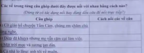 Các vế trong từng câu ghép dưới đây được nối với nhau bằng cách nào?
(Dùng từ có tác dụng nối hay dùng dấu câu để nối trực tiếp?)

 Câu ghép & Cách nối các vế câu 
 }(l)
Cô giáo kể chuyện Tấm Cám, chúng em châm chú 
áng nghe,
 & 
 Đêm đã khuya nhưng mẹ vẫn cặm cụi làm việc. & 
 Mặt trời mọc và sương tan dần. & 
 Cả nhà lo lắng: anh tôi về muôn. &