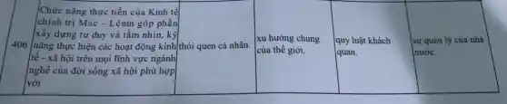 Chức nǎng thực tiễn của Kinh tế
chính trị Mác - Lênin góp phần
xây dựng tư duy và tầm nhìn, kỳ
tê - xã hội trên mọi lĩnh vực ngành
nghề của đời sống xã hội phù hợp
với
406 |nǎng thực hiện các hoạt động kinh/thói quen cá nhân.
xu hướng chung
của thế giới.
quy luật khách
quan.
sự quản lý của nhà
nước.