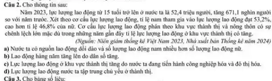 Câu 2. Cho thông tin sau:
Nǎm 2023, lực lượng lao động từ 15 tuổi trở lên ở nước ta là 524 triệu người, tǎng 671 ,1 nghìn người
so với nǎm trước.Xét theo cơ cấu lực lượng lao động tỉ lệ nam tham gia vào lực lượng lao động đạt 53,2% 
cao hơn tỉ lệ 46,8%  của nữ. Cơ cấu lực lượng lao động phân theo khu vực thành thị và nông thôn có sự
chênh lệch lớn mặc dù trong những nǎm gần đây ti lệ lực lượng lao động ở khu vực thành thị có tǎng.
(Nguồn: Niên giảm thống kê Việt Nam 2023.Nhà xuất bản Thống kê nǎm 2024)
a) Nước ta có nguồn lao động dồi dào và số lượng lao động nam nhiều hơn số lượng lao động nữ.
b) Lao động hàng nǎm tǎng lên do dân số tǎng
c) Lực lượng lao động ở khu vực thành thị tǎng do nước ta đang tiến hành công nghiệp hóa và đô thị hóa.
d) Lực lượng lao động nước ta tập trung chủ yếu ở thành thị.
Câu 3. Cho bảng số liêu: