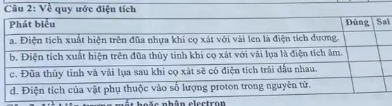 Câu 2: Về quy ước điện tích
square 
square 
square 
square 
square