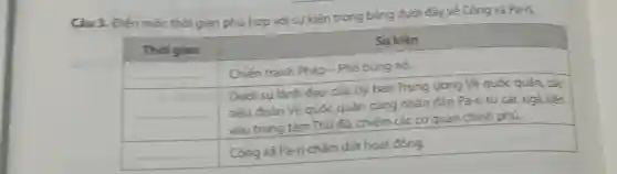 Câu 3. Điến móc thởi gian phủ hợp với sự kiện trong bảng dưới đây vế Công xâ Pa-ri.

 Thà̛i gian & Sự kiện 
 & Chiến tranh Pháp - Phó bùng nó́. 
 & }(l)
Dưới sự lănh đạo của Uỷ ban Trung ương Vệ quó́c quân, các 
tiếu đoàn Vệ quốc quân cùng nhân dân Pa-ri từ các ngà tiến 
vào trung tâm Thủ đô, chiếm các cơ quan chinh phủ.
 
 & Công xâ Pa-ri chám dứt hoạt động.