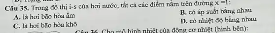 Câu 35. Trong đô thị i-s của hơi nướC.tất cả các điểm nằm trên đường
x=1
B. có áp suất bằng nhau
A. là hơi bão hòa âm
D. có nhiệt độ bằng nhau
C. là hơi bão hòa khô