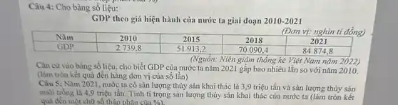 Câu 4: Cho bảng số liệu:
poun
GDP theo giá hiện hành của nước ta giai đoạn 2010-2021
(Nguồn: Niên giám thống kê Việt Nam nǎm 2022)
Cǎn cứ vào bảng số liệu, cho biết GDP của nước ta nǎm 2021 gấp bao nhiêu lần so với nǎm 2010.
(làm tròn kết quả đến hàng đơn vị của số lần)
Câu 5: Nǎm 2021 , nước ta có sản lượng thủy sản khai thác là 3,9 triệu tấn và sản lượng thủy sản
nuôi trồng là 4,9 triệu tấn. Tính tỉ trọng sản lượng thủy sản khai thác của nước ta (làm tròn kết
quả đến một chữ số thập phân của %