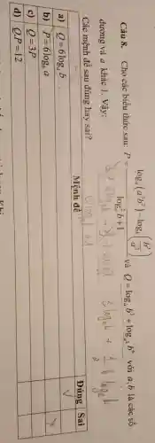 Câu 8. Cho các biểu thức sau: P=(log _(a)(a^3 b^2)-log _(b)(frac(b^3)/(a^2)))(log _(c^2 b)+1) và Q=log _(a) b^3+log _(a^2) b^6 với a, b là các số dương và a khác 1 . Vậy:
Các mệnh đề sau đúng hay sai?
a) Q=6 log _(a) b 
b) P=6 log _(b) a 
c) Q=3 P 
d) Q cdot P=12