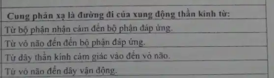 Cung phản xạ là đường đi của xung động thân kinh từ:
Từ bộ phận nhận cảm đến bộ phận đáp ứng.
Từ vỏ não đến đến bộ phận đáp ứng.
Từ dây thân kinh cảm giác vào đên vỏ não.
Từ vỏ não đến dây vận động.