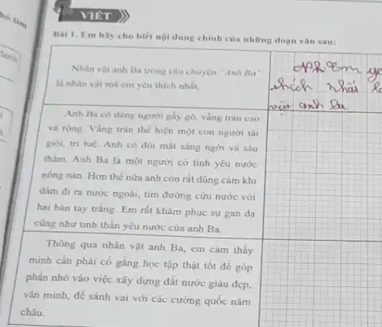 hô tim
Bai 1. Em hily cho biết nội dung chính của những đoạn vǎn sau:
Nhân vật anh Ba trong câu chuyện "Anh Ba's
là nhân vật mà em yêu thích nhất.
Anh Ba có dáng người gây gò, vẳng trán cao
và rộng. Vầng trán thể hiện một con người tài
giỏi, tri tuệ. Anh có đôi mắt sáng ngởi và sâu
thằm. Anh Ba là một người có tình yêu nước
nồng nàn. Hơn thế nữa anh còn rất dũng cảm khi
dám đi ra nước ngoài, tìm đường cứu nước với
hai bàn tay trắng Em rắt khâm phục sự gan dạ
cũng như tinh thần yêu nước của anh Ba.
Thông qua nhân vật anh Ba, em cảm thấy
mình cân phải cố gắng học tập thật tốt để góp
phần nhỏ vào việc xây dựng đất nước giàu đẹp,
vǎn minh, để sánh vai với các cường quốc nǎm
châu.
square