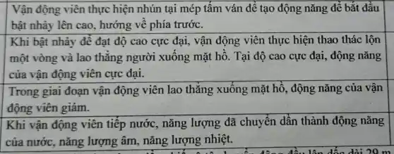 Khi vân động viên tiếp nước,, nǎng lượng đã chuyển dần thành động nǎng
của nước.nǎng lượng âm,nǎng lượng nhiệt.