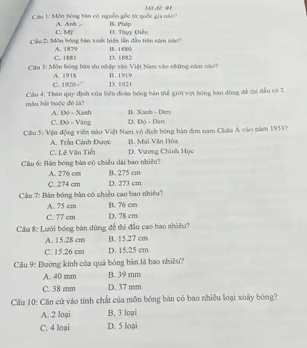 Mã đè: 01
Câu 1: Môn bóng bàn có nguồn gốc từ quốc gia nào?
A. Anh
B. Pháp
C. Mỹ
D. Thụy Điển
Cầu 2: Môn bóng bàn xuất hiện lần đầu tiên nǎm nào?
A. 1879
B. 1880
C. 1881
D. 1882
Câu 3: Môn bóng bàn du nhập vào Việt Nam vào những nǎm nào?
A. 1918
B. 1919
C. 1920
D. 1921
Câu 4: Theo quy định của liên đoàn bóng bàn thế giới vợt bóng bàn dùng đề thi đấu có 2
màu bắt buộc đó là?
A. Đỏ - Xanh
B. Xanh - Đen
D. Đó - Đen
Câu 5: Vận động viên nào Việt Nam vô địch bóng bàn đơn nam Châu Á vào nǎm 1953?
A. Trần Cảnh Được
B. Mai Vǎn Hòa
C. Lê Vǎn Tiết
D. Vương Chính Học
Câu 6: Bàn bóng bàn có chiều dài bao nhiêu?
A. 276 cm
B. 275 cm
C. 274 cm
D. 273 cm
Câu 7: Bàn bóng bàn có chiều cao bao nhiêu?
A. 75 cm
B. 76 cm
C. 77 cm
D. 78 cm
Câu 8: Lưới bóng bàn dùng để thi đấu cao bao nhiêu?
A. 15.28 cm
B. 15.27 cm
C. 15.26 cm
D. 15.25 cm
Câu 9: Đường kính của quả bóng bàn là bao nhiêu?
A. 40 mm
B. 39 mm
C. 38 mm
D. 37 mm
Câu 10: Cǎn cứ vào tính chất của môn bóng bàn có bao nhiêu loại xoáy bóng?
A. 2 loại
B. 3 loại
C. 4 loại
D. 5 loại