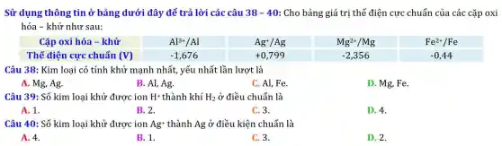 Sử dụng thông tin ở bảng dưới đây để trả lời các câu 38-40 : Cho bảng giá trị thế điện cực chuẩn của các cặp oxi
hóa - khử như sau:
Câu 38: Kim loại có tính khử mạnh nhất, yếu nhất lần lượt là
A. Mg, Ag.
B. Al, Ag.
C. Al, Fe.
D. Mg, Fe
Câu 39: Số kim loại khử được ion H^+ thành khí H_(2) ở điều chuẩn là
A. 1.
B. 2.
C. 3.
D. 4.
Câu 40: Số kim loại khử được ion Ag^+ thành Ag ở điều kiện chuẩn là
A.4.
B. 1.
C. 3.
D. 2.