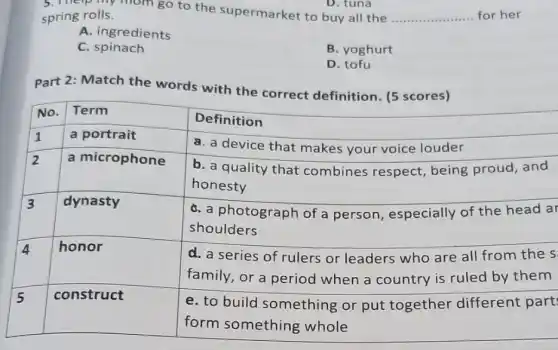 spring rolls.
A. ingredients
C. spinach
B. yoghurt
D. tofu
Part 2: Match the words with the correct definition. (5 scores)

 No. & Term & Definition 
 1 & a portrait & a. a device that makes your voice louder 
 2 & a microphone & }(l)
b. a quality that combines respect, being proud, and 
honesty
 
 3 & dynasty & 
c. a photograph of a person, especially of the head ar 
shoulders
 
 4 & honor & 
d. a series of rulers or leaders who are all from the s 
family, or a period when a country is ruled by them
 
 5 & construct & 
e. to build something or put together different part 
form something whole