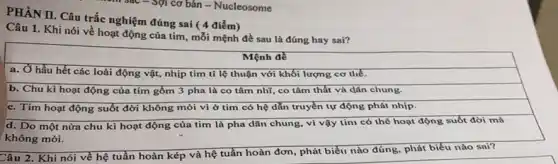 T sác - Sợi cơ bản - Nucleosome
PHÀN II. Câu trắc nghiệm đúng sai (4 điểm)
Câu 1. Khi nói về hoạt động của tim, mỗi mệnh đề sau là đúng hay sai?