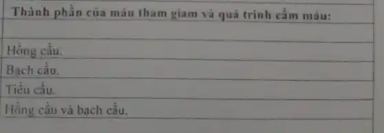 Thành phần của máu tham giam và quá trình cầm máu:
Hồng cầu.
Bach cầu.
Tiểu cầu.
Hồng cầu và bạch cầu.