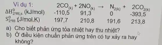 Vi dụ 1:
2CO_((k))+2NO_((k))arrow N_(2(k))+2CO_(2(k))
Delta H_(298,s)^0(kJ/mol) -110,5 91.3
- (2(k)
-393,5
S_(298)^0(J/mol.K)	191.6213.8
a) Cho biết phản ứng tỏa nhiệt hay thu nhiệt?
b) Ở điều kiện chuẩn phản ứng trên có tự xảy ra hay
không?