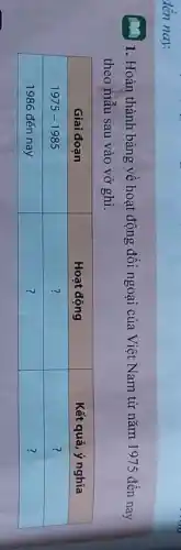 1. Hoàn thành bảng về hoạt động đối ngoại của Việt Nam từ năm 1975 đến nay theo mẫu sau vào vở ghi.

 Giai đoạn & Hoạt động & Kết quả, ý nghĩa 
 1975-1985 & ? & ? 
 1986 đến nay & ? & ?
