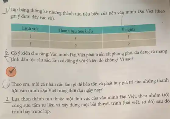 1. Lập bảng thống kê những thành tựu tiêu biểu của nển văn minh Đại Việt (theo gợi ý dưới đây vào vở).

 Lĩnh vực & Thành tựu tiêu biếu & Ý nghĩa 
 ? & ? & ? 
 ? & ? & ? 


2. Có ý kiến cho rằng: Văn minh Đại Việt phát triển rất phong phú, đa dạng và mang tính dân tộc sâu sắc. Em có đống ý với ý kiến đó không? Vì sao?
1. Theo em, mỗi cá nhân cẩn làm gì để bảo tôn và phát huy giá trị của những thành tựu văn minh Đại Việt trong thời đại ngày nay?
2. Lựa chọn thành tựu thuộc một lĩnh vực của văn minh Đại Việt, theo nhóm (tô) cùng sưu tấm tư liệu và xây dựng một bài thuyết trình (bài viết, sơ đổ) sau đó trình bày trước lớp.