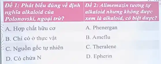 Đề 1: Phát biểu đúng về định
nghĩa alkaloid của
Polonovoli ngogi tri?
A. Hợp chất hữu cơ
B. Chi có ở thực vật
C. Nguồn gốc tự nhiên
D. Có chứa N
Alimemazin tương tự
alkaloid nhưng không được
zem là alkaloid, có biệt dược?
A. Phenergan
B. Ameflu
C. Theralene
D. Epherin