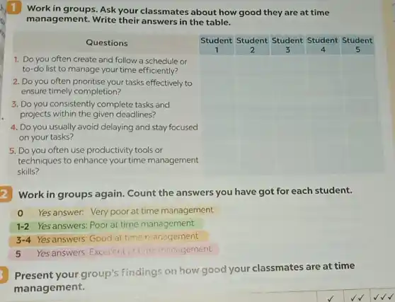 1 Work in groups. Ask your classmates about how good they are at time management. Write their answers in the table.
Questions
Student
Student
Student
Student
Student
Student
1
2
3
4
5
1. Do you often create and follow a schedule or to-do list to manage your time efficiently?
2. Do you often prioritise your tasks effectively to ensure timely completion?
3. Do you consistently complete tasks and projects within the given deadlines?
4. Do you usually avoid delaying and stay focused on your tasks?
5. Do you often use productivity tools or techniques to enhance your time management skills?
2 Work in groups again. Count the answers you have got for each student.
0 Yes answer: Very poor at time management
1-2 Yes answers: Poor at time management
3-4 Yes answers: Good at time management
5 Yes answers: Exceient at time management
Present your group's findings on how good your classmates are at time management.