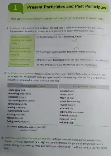 1
Present Participles and Past Participles
There are present participles ( V -ing) and past participles ( V -ed or a form of irregular verbs).
1 Functions of Participles: In a sentence, the participle is used as an adjective that precedes or follows a noun to modify it, or used as a complement to modify the subject or object.

 }(l)
Used as an adjective 
preceding the noun to 
modify it
 & Artificial Intelligence has a promising future. 
 
Used as an adjective 
following the noun to 
modify it
 & The CEO hasn't approved the document revised yesterday. 
 Subject complement & Companies were fascinated by all the new technology in the exhibition. 
 Object complement & The new employees found the training courses challenging. 


2 Participles as Adjectives: Below are some common noun phrases that contain a participle used as an adjective. The present participle expresses an active meaning, whereas the past participle indicates a completed action or a passive meaning.

 Present participle + noun & Past participle + noun 
 }(l)
challenging task 
rewarding experience 
demanding guest 
outstanding performance 
outstanding debts 
leading company 
overwhelming desire 
existing machine 
remaining seat 
fast-growing industry
 & 
detailed plan 
limited time 
reserved seat 
scheduled meeting 
revised report 
attached file 
experienced employee 
finished product 
expected result 
reduced cost
 


3 Participial Adjectives Expressing Emotions: Participles are also called participial adjectives. Present participial adjectives (V+ -ing) are used to describe the people or things that cause a certain feeling to somebody, while past participial adjectives (mathrm(V)+ -ed ) are used to say how people feel.