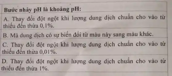 Bước nhảy pH là khoảng pH:
C. Thay đổi đột ngột khi lượng dung dịch chuẩn cho vào từ
thiếu đến thừa 0,01% 
D. Thay đổi đột ngột khi lượng dung dịch chuẩn cho vào từ
thiếu đến thừa 1%