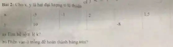 Bài 2: Cho x.y là hai đại lượng ti lệ thuận
square 
square 
a) Tìm hệ số ti lệ k?
b) Điền vào ô trống để hoàn thành bảng trên?