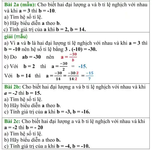 Bài 2a (mẫu):Cho biết hai đai lượng a và b tỉ lê nghịch với nhau
và khi a=3 thì b=-10
a) Tìm hê số tỉ lệ.
b) Hãy biểu diễn a theo b.
c) Tính giá trị của a khi b=2,b=14
a) Vì a và b là hai đai lượng tỉ lê nghịch với nhau và khi a=3 thì
b=-10 nên hệ số tỉ lệ bằng 3cdot (-10)=-30
b) Do ab=-30 nên a=(-30)/(b)
c) Với b=2 thì a=(-30)/(2)=-15
Với b=14 thì a=(-30)/(14)=(-30:2)/(14:2)=(-15)/(7)
Bài 2b:Cho biết hai đại lượng a và b tỉ lệ nghịch với nhau và khi
a=-2 thì b=15
a) Tìm hệ số tỉ lệ.
b) Hãy biếu diễn a theo b.
c) Tính . giá trị của a khi b=-3,b=-16
Bài 2c:Cho biết hai đai lượng a và b tỉ lệ nghịch với nhau và khi
a=-2 thì b=-20
a) Tìm hệ số tỉ lệ.
b) Hãy biểu diễn a theo b.
/ c) Tính giá trị của a khi b=-4,b=-10