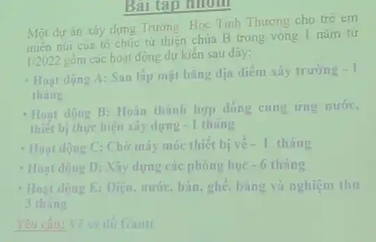 Bài tập nhóm
Một dự án xây dựng Trường Học Tinh Thương cho trẻ em
miền núi của tố chức từ thiện chùa B trong vòng 1 nǎm từ
1/2022 gồm các hoạt động dự kiến sau đây:
Hoạt động A: San lấp mặt bằng dịa diểm xây trường
-1
tháng
- Hoạt động B: Hoàn thành hợp đồng cung ứng nước,
thiết bị thực hiện xây dựng -1 tháng
- Hoạt động C: Chờ máy móc thiết bị về -1 tháng
Hoạt động D: Xây dựng các phòng học -6 tháng
Hoạt động E: Điện,nước, bàn, ghé, bằng và nghiệm thu
3 tháng
Yêu câu: Vẽ sơ do Gantt