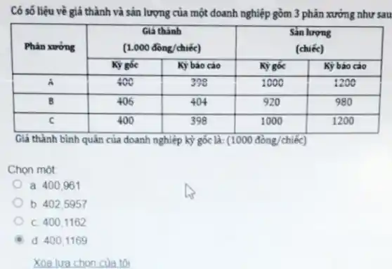 Có số liệu về giá thành và sàn lượng của một doanh nghiệp gồm 3 phân xường như sau

 multirow(2)(*)( Phân xường ) & multicolumn(2)(|c|){
Giá thành 
(1.000 đồng/chiéc)
{
Sản lượng 
(chiéc)
 
cline ( 2 - 5 ) & Kỳ góc & Kỳ bảo cáo & Kỳ góc & Kỳ bảo cáo 
 A & 400 & 399 & 1000 & 1200 
 B & 406 & 404 & 920 & 980 
 C & 400 & 398 & 1000 & 1200 


Giả thành bình quân của doanh nghiệp kỳ góc là: (1000 đồng/chiéc)
Chọn môt:
a. 400,961
b 402,5957
c. 400,1162
d. 400,1169
Xóa lưa chon cùa tôi