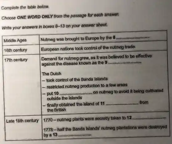 Complete the table below.
Choose ONE WORD ONLY from the passage for each answer.
Write your answers in boxes 8-13 on your answer sheet.

 Middle Ages & Nutmeg was brought to Europe by the 8 
 16 th century & European nations took control of the nutmeg trade: 
 17 th century & }(l)
Demand for nutmeg grew, as it was believed to be effective 
against the disease known as the 9
 
 & 
The Dutch 
- took control of the Banda Islands 
- restricted nutmeg production to a few areas 
- put 10 on nutmeg to avoid it being cultivated 
outside the islands 
- finally obtained the island of 11 from 
the British
 
 Late 18 th century & 
1770 - nutmeg plants were secretly taken to 12 
1778 - half the Banda Islands' nutmeg plantations were destroyed 
by a 13