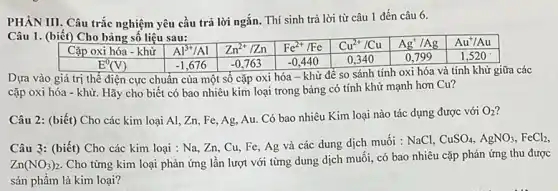 Câu 1. (biết) Cho bảng số liệu sau:
Dựa vào giá trị thế điện cực chuẩn của một sô cặp oxi hóa - khử để so sánh tính oxi hóa và tính khử giữa các
cặp oxi hóa - khử.Hãy cho biết có bao nhiêu kim loại trong bảng có tính khử mạnh hơn Cu?
Câu 2: (biết) Cho các kim loại Al,Zn, Fe, Ag, Au Có bao nhiêu Kim loại nào tác dụng được với
O_(2)
Câu 3: (biết) Cho các kim loại : Na , Zn, Cu, Fe, Ag và các dung dịch muối : NaCl,
CuSO_(4),AgNO_(3),FeCl_(2),
Zn(NO_(3))_(2)
Cho từng kim loại phản ứng lần lượt với từng dung dịch muối, có bao nhiêu cặp phản ứng thu được
sản phẩm là kim loại?