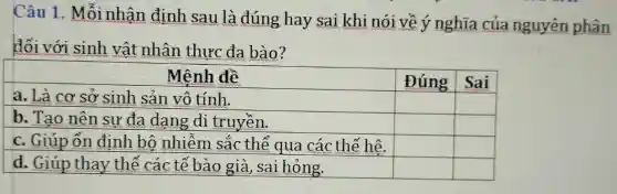 Câu 1. Mỗi nhận định sau là đúng hay sai khi nói về ý nghĩa của nguyên phân đối với sinh vât nhân thực đa bào?

 multicolumn(1)(|c|)( Mệnh đề ) & Đúng & Sai 
 a. Là cơ sở sinh sản vô tính. & & 
 b. Tạo nên sự đa dạng di truyền. & & 
 c. Giúp ổn định bộ nhiễm sắc thể qua các thế hệ. & & 
 d. Giúp thay thế các tế bào già, sai hỏng. & &