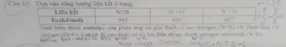 Câu 13: Dựa vào nǎng lượng liên kết ở bảng:
Tính biến thiên enthalpy của phàn ứng và giai thích vi sao nitrogen (N=N) chi phàn tr
oxygen (O=O) ở nhiệt đô cao hoặc có tia lửa điện để tạo thành nitrogen monoxide (N=0)
And 3004: (455-(5).)-73.8013. NTN N_(2)(g)+O_(2)(g)xrightarrow (intratinting)2NO(g)D-N=N-O