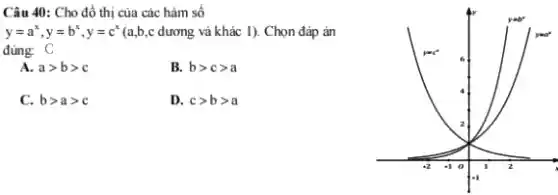 Câu 40: Cho đồ thị của các hàm số
y=a^x,y=b^x,y=c^x (a,b,c dương và khác 1).Chọn đáp án
đúng C
A. agt bgt c	B. bgt cgt a
C. bgt agt c	D. cgt bgt a