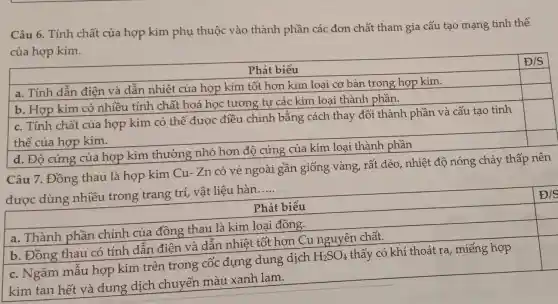 Câu 6. Tính chất của hợp kim phụ thuộc vào thành phần các đơn chất tham gia cấu tạo mạng tinh thể
của hợp kim.
Phát biểu
a. Tính dẫn điện và dẫn nhiệt của hợp kim tốt hơn kim loại cơ bản trong hợp kim.
square 
square 
square 
square 
Câu 7. Đồng thau là hợp kim Cu- Zn có vẻ ngoài gần giống vàng, rất dẻo,, nhiệt độ nóng chảy thấp nên
được dùng nhiều trong trang trí, vật liệu hàn
__
square 
square 
square