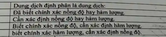 Dung dịch định phân là dung dịch:
Đũ biết chính xác nồng độ hay hàm lượng.
square 
Cần xác định nồng độ hay hàm lượng.
square 
Biết chính xác nồng độ, cần xác định hàm lượng.
square 
biết chính xác hàm lượng, cần xác định nồng độ.