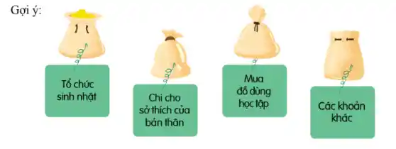 Gợi ý:
Tổ chức
sinh nhật
Chi cho
sở thích của
bản thân
Mua
đồ dùng
học tập
Các khoản
khác