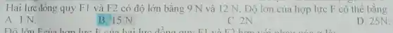 Hai lực đồng quy F1 và F2
A. I N.
B. 15 N.
C. 2N.
D. 25N.