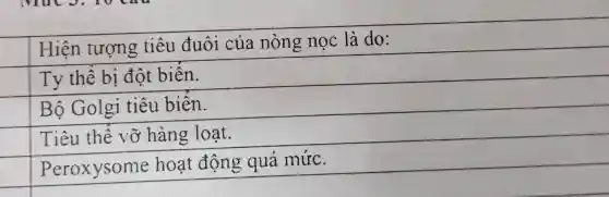 Hiên tượng tiêu đuôi của nòng nọc là do:
square 
Ty thể bị đột biển.
square 
Bô Golgi tiêu biến.
Tiêu thể vỡ hàng loat.
square 
Peroxysome hoat động quá mức.
square 
square