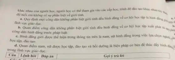 khác nhau của người học, người học có thể tham gia vào các cấp học, trình độ đào tạo khác nhau tuy then
độ tuổi mà không có sự phân biệt về giới tính.
a. Quy định mọi công dân không phân biệt giới tính đều bình đẳng về cơ hội học tập là bình đẳng giới ta
a.
lĩnh vực giáo dục.
b. Quan điểm công dân không phân biệt giới tính đều bình đẳng về cơ hội học tập xuất phát
công dân bình đẳng trước pháp luật.
c. Bình đẳng giới được thể hiện trong thông tin trên là nam, nữ bình đẳng trong việc lựa chọn ngành và
học tập, đào tạo.
d. Quan điểm nam.nữ được học tập.đào tạo và bồi dưỡng là biện pháp cơ bản để thúc đầy bình đẳng
trong lĩnh vực giáo dục.
Câu Lệnh hỏi Đáp án	Gợi ý trả lời
Câu 9. D.