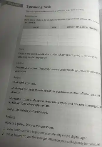 KING
Speaking task
Discuss a positive life event that affected your self-identity.
Brainstorm
Work alone. Make a list of positive events in your life that have affected y_(0) self-identity.
EVENT
AGE
HOW IT HAS AFFECTED YOU
Plan
Choose one event to talk about. Plan what you are going to say using the speaking model on page 20.
Speak
Practice your answer. Remember to use subordinating conjunctions to come your ideas.
Share
Work with a partner.
Student A: Tell your partner about the positive event that affected your selfidentity.
Student B: Listen and show interest using words and phrases from page 22 ail a high fall tone where appropriate.
Swap roles when you've finished.
Reflect
Work in a group. Discuss the questions.
1 How important is it to protect your identity in this digital age?
2 What factors do you think might influence your self-identity in the futur